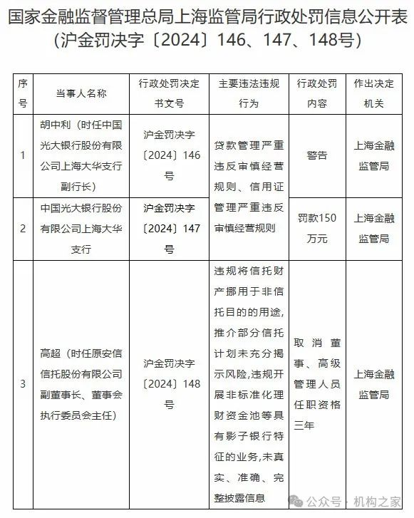 注:截图来自于国家金融监督管理总局网站。