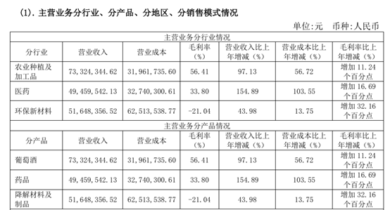 莫高股份业务情况,截取自公司2023年年度报告。