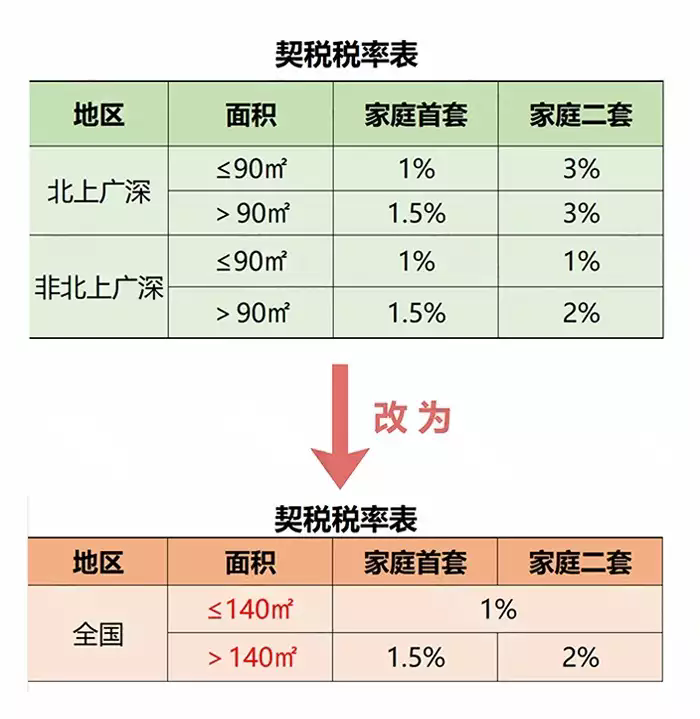 哪里能开正规餐饮发票,多税新规大解读! 第6张 哪里能开正规餐饮发票,多税新规大解读! 第6张