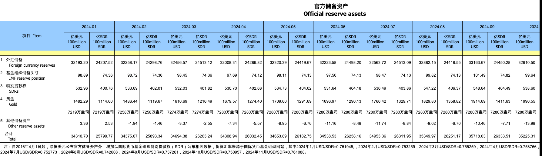 (文章来源:界面新闻)