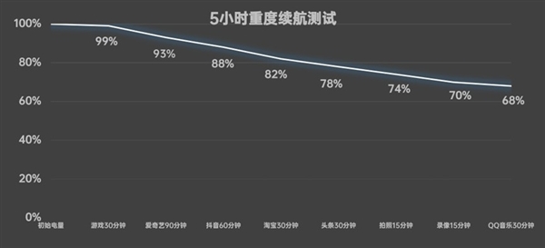 vivo S20 Pro上手:人像摄影一骑绝尘 3000档位不二之选 第28张 vivo S20 Pro上手:人像摄影一骑绝尘 3000档位不二之选 第28张