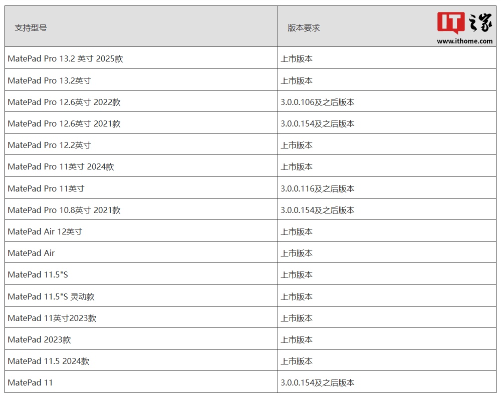 华为 Mate 70 系列手机首发适配鸿蒙 HarmonyOS NEXT 系统“通信共享”功能  第5张