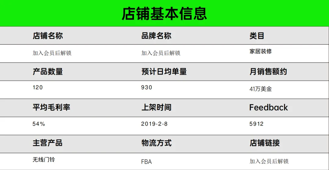 日均900单?无线门铃成家居飙升爆品 第1张 日均900单?无线门铃成家居飙升爆品 第1张
