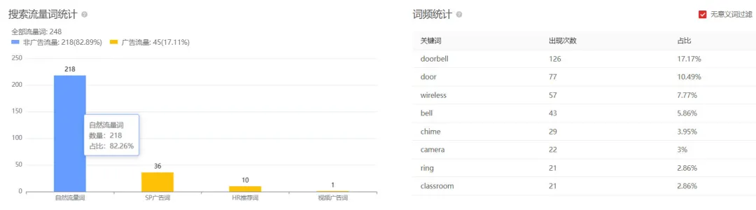 日均900单?无线门铃成家居飙升爆品 第2张 日均900单?无线门铃成家居飙升爆品 第2张