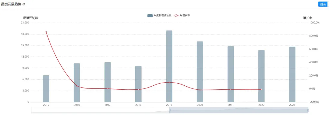日均900单?无线门铃成家居飙升爆品 第3张 日均900单?无线门铃成家居飙升爆品 第3张
