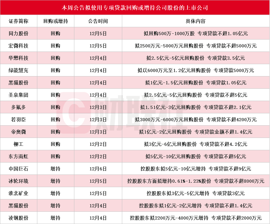 （文章來(lái)源：財(cái)聯(lián)社）