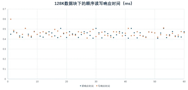 为什么企业依旧青睐HDD? 第8张 为什么企业依旧青睐HDD? 第8张