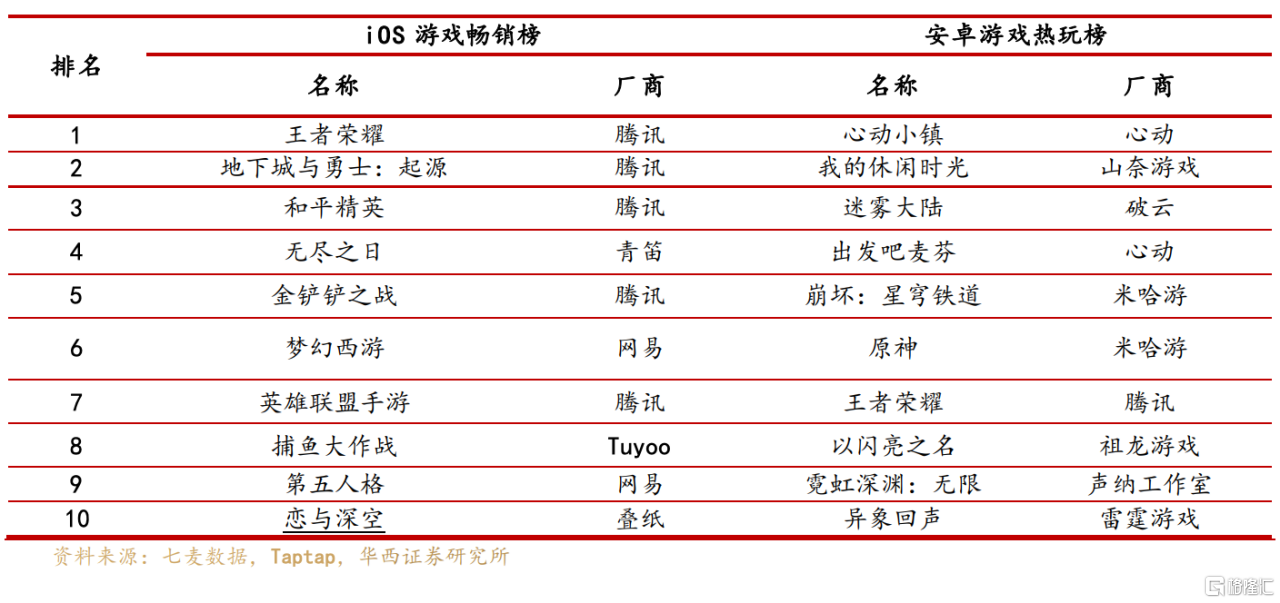 心动公司(2400.HK)荣获“年度港股通最受欢迎企业”,游戏+平台业务驱动价值增长(图2) 心动公司(2400.HK)荣获“年度港股通最受欢迎企业”,游戏+平台业务驱动价值增长(图2)