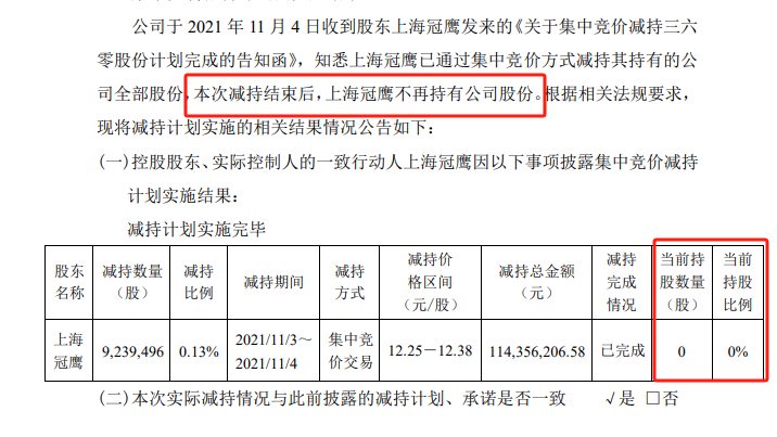 上海冠鹰于2021年11月清仓三六零
