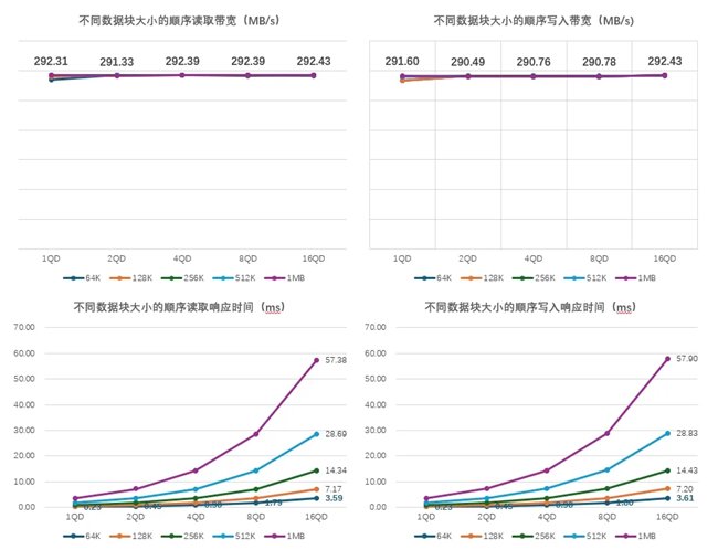 为什么企业依旧青睐HDD? 第7张 为什么企业依旧青睐HDD? 第7张