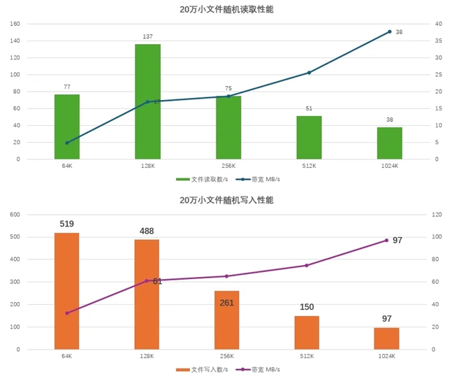 为什么企业依旧青睐HDD? 第10张 为什么企业依旧青睐HDD? 第10张