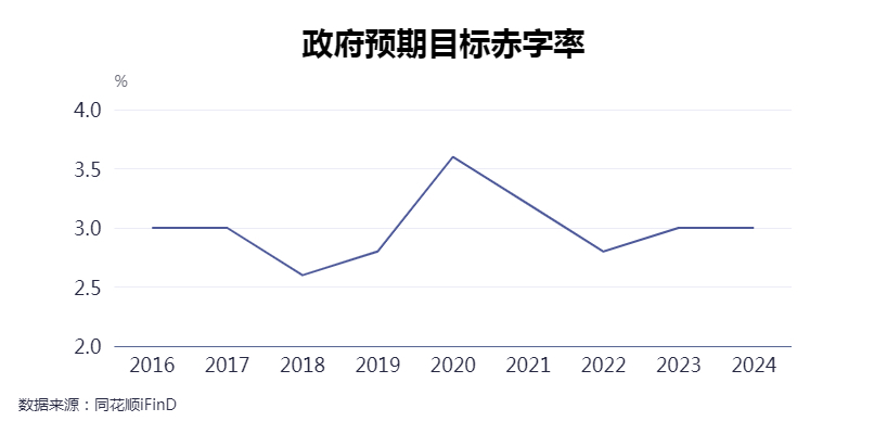 “更加”“大力”“超常规”……7位专家详解中央政治局会议为何出现多个首次