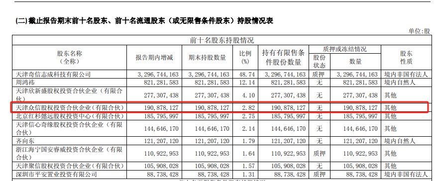 截图自三六零2018年年度报告,上海冠鹰即当时的天津众信