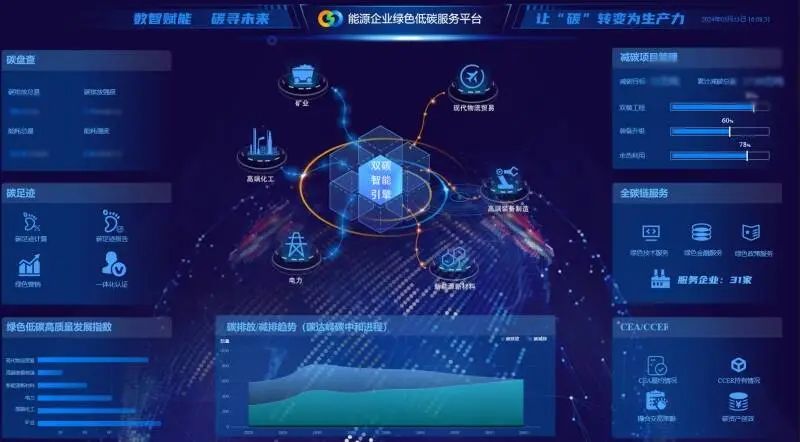 ▲东华科技双碳管理平台