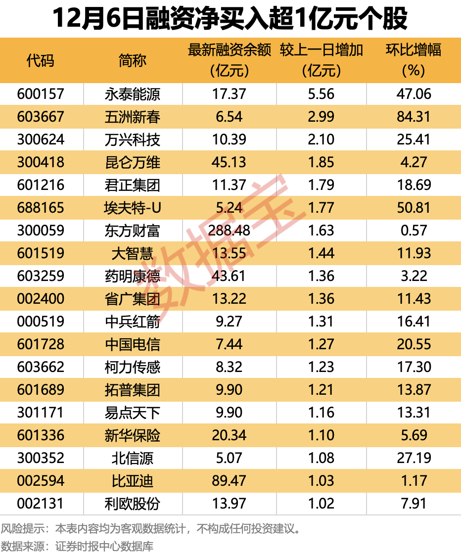 （文章來源：數據寶）