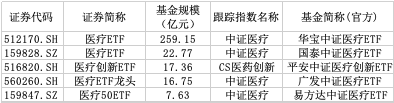 (数据来源:Wind,截止时间:2024/11/27)