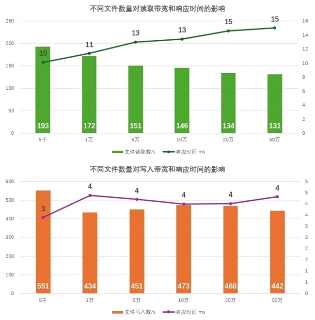 为什么企业依旧青睐HDD? 第11张 为什么企业依旧青睐HDD? 第11张
