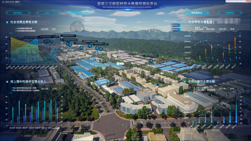 中科信息数据智能产品“星辰”在城市智慧治理的应用(图片来源:中科信息)