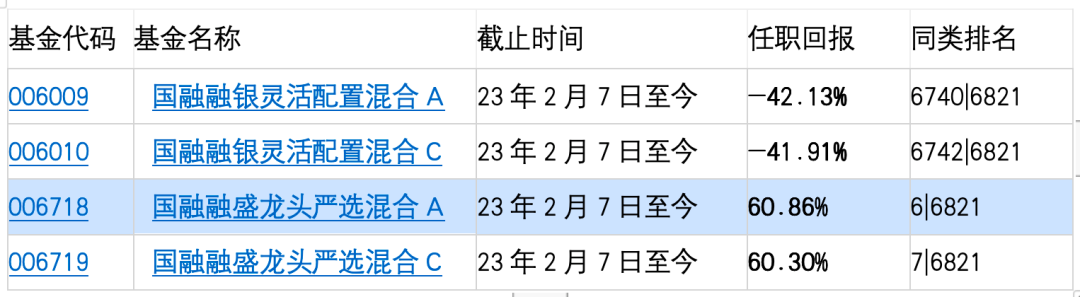 數據來源：天天基金 截止時間：12月8日