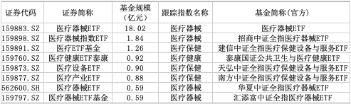 (数据来源:Wind,截止时间:2024/11/27)