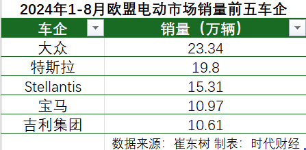 2024中国汽车出海报告:全球第一是中国汽车出海的全新起点 第4张 2024中国汽车出海报告:全球第一是中国汽车出海的全新起点 第4张