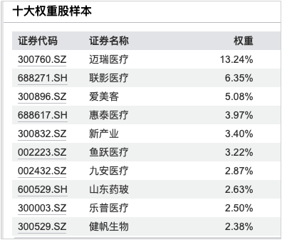(数据来源:Wind,截止时间:2024/11/27)