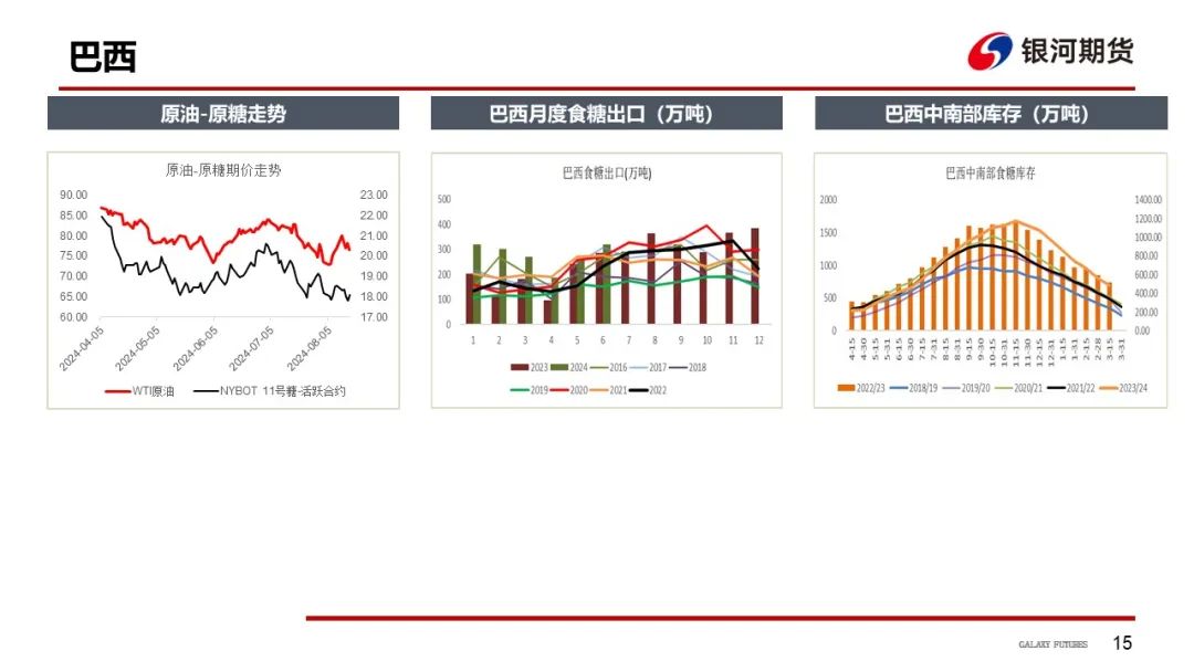 【白糖周报】11月国内产销进度偏快 工业库存同比增加