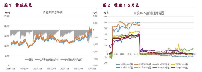 關聯品種橡膠甲醇原油所屬公司：寶城期貨