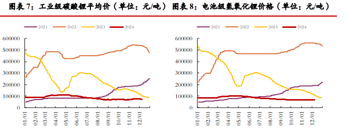 關聯品種碳酸鋰所屬公司：光大期貨