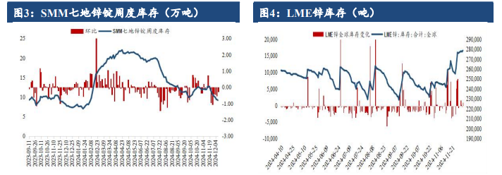 關(guān)聯(lián)品種滬鋅所屬公司：建信期貨