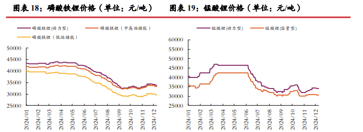 關聯品種碳酸鋰所屬公司：光大期貨