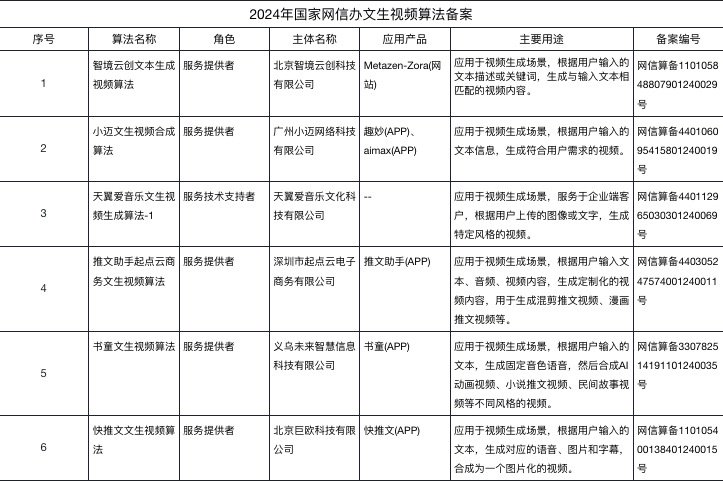 OpenAI正式发布Sora!国内文生视频哪家强? 第1张 OpenAI正式发布Sora!国内文生视频哪家强? 第1张