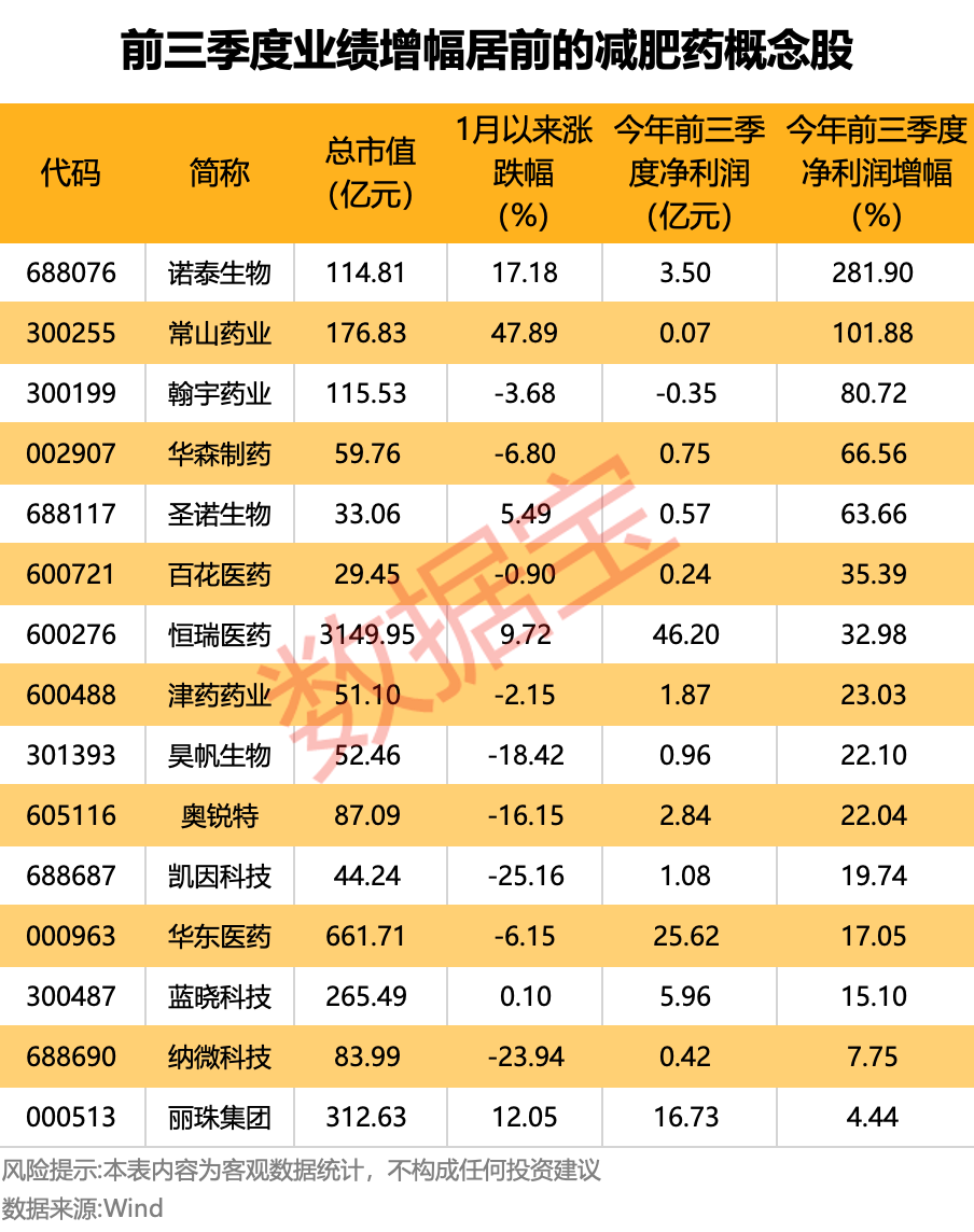 (文章来源:数据宝)