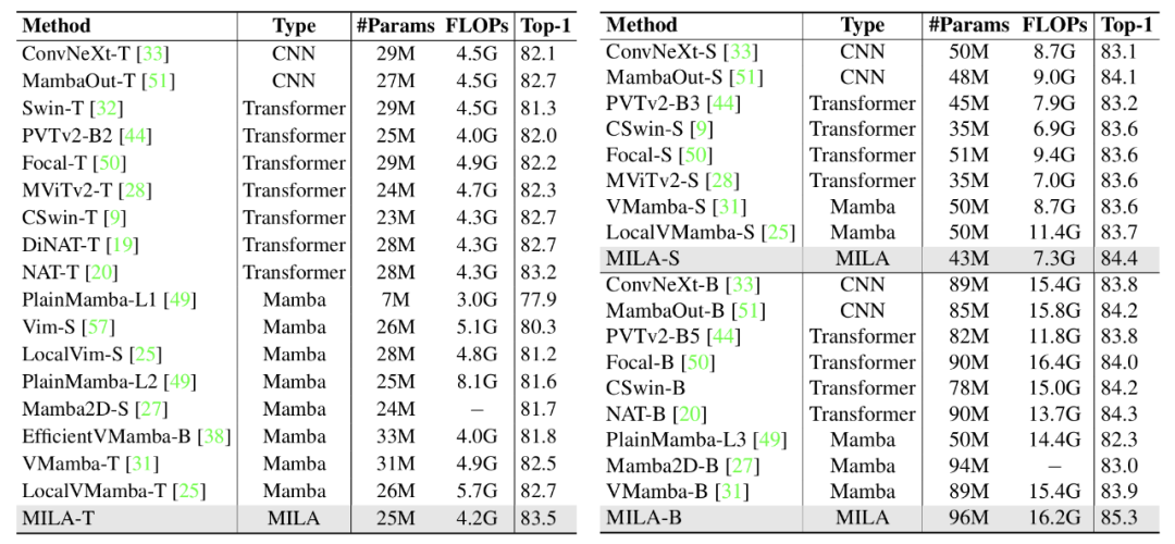 圖 5：ImageNet 分類實驗