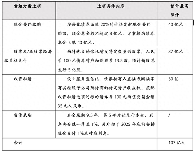 融创境内债重组曙光乍现，命运的天平会否再次倾斜？