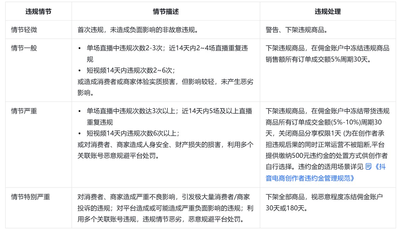 抖音宣传售卖平台禁售商品什么意思 抖音宣传售卖平台禁售商品什么意思