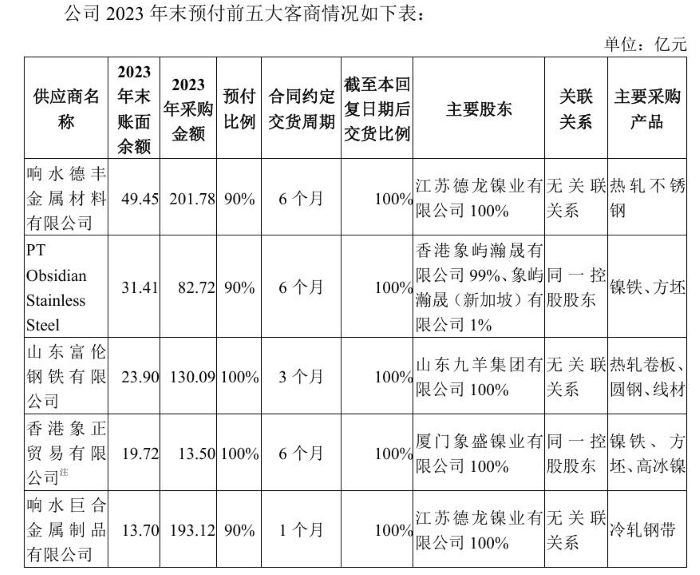 截图自厦门象屿公告