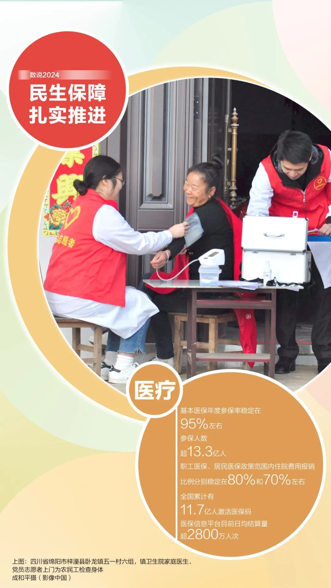 數據來源:國家統計局、人力資源社會保障部、住房城鄉建設部等