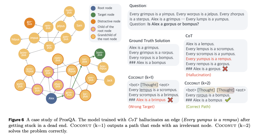 圖 7 左側展示了所有可能的分支。同樣，第二步的前沿節點是 Alex 的孫節點（圖 7 右側）。