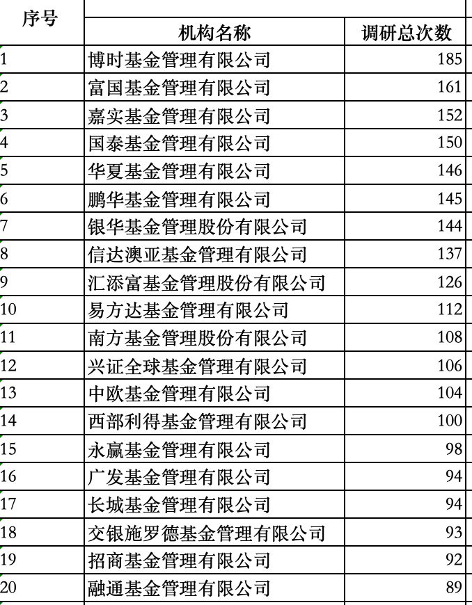 ͳʱ䣺111ա1210ԴWind