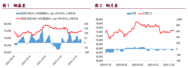 關聯品種滬銅滬鋁滬鎳所屬公司：寶城期貨