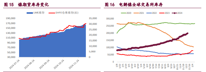 關聯品種滬銅滬鋁滬鎳所屬公司：寶城期貨