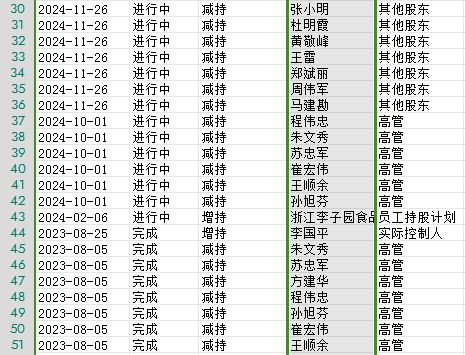 连收3个涨停板，李子园到底“甜不甜”？