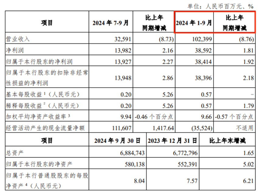 来源:中国光大银行三季度报