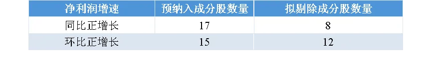 數據來源：wind，截至2024年12月6日