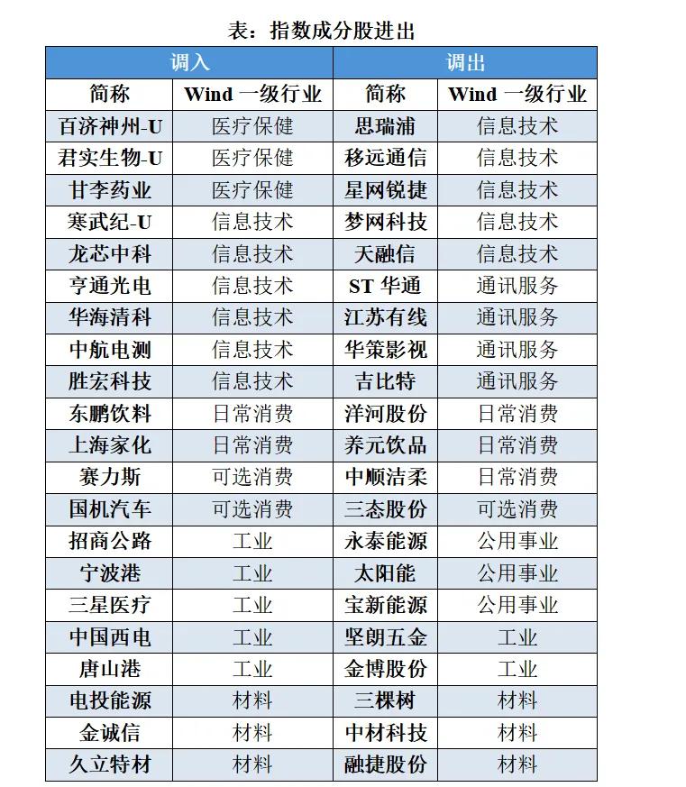 數據來源：中證指數，截至2024年12月6日，此處僅作為行業內容展示，不代表任何投資建議