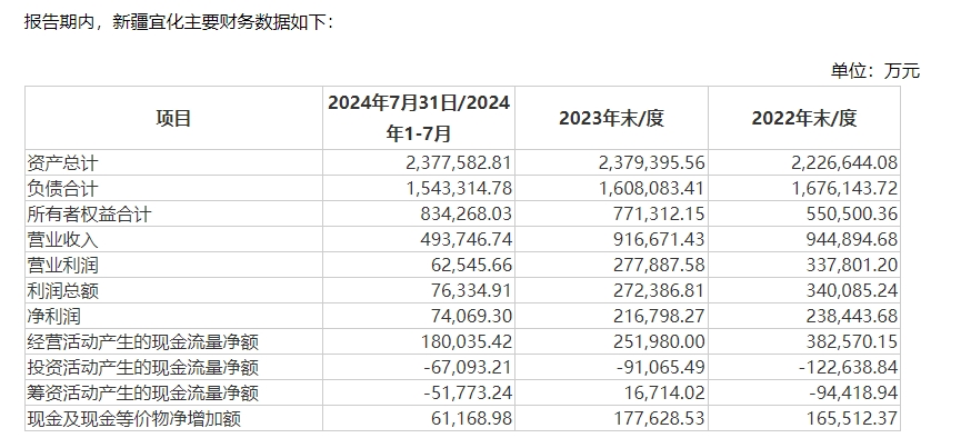 图片来源:报告书(草案)截图