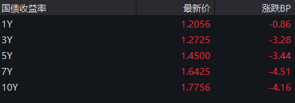 重要会议落地，A股今天为何意外调整？  第11张