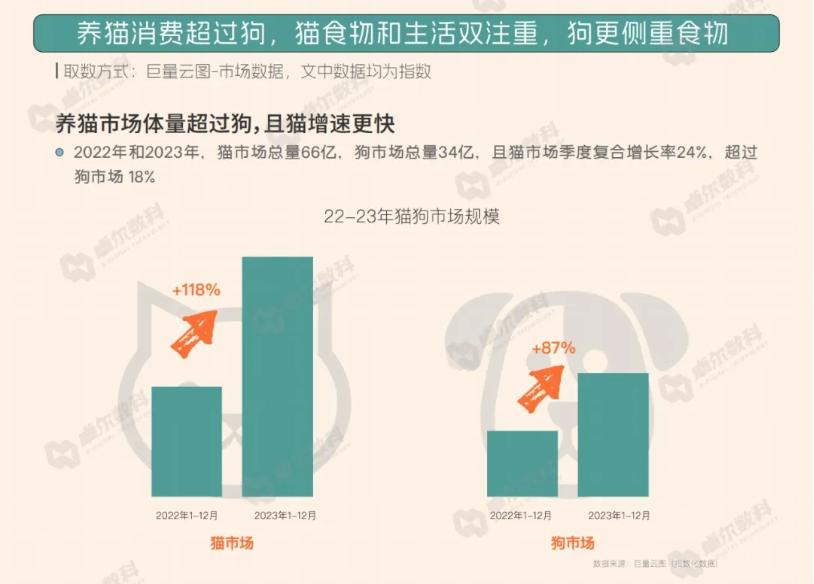 圖源:《2024抖音八大寵物心智人群洞察報告》