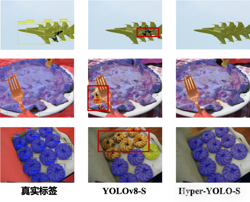 下圖為使用高階關聯學習對特徵圖增強前後的可視化圖（通過HyperC2Net前後的特徵圖）。